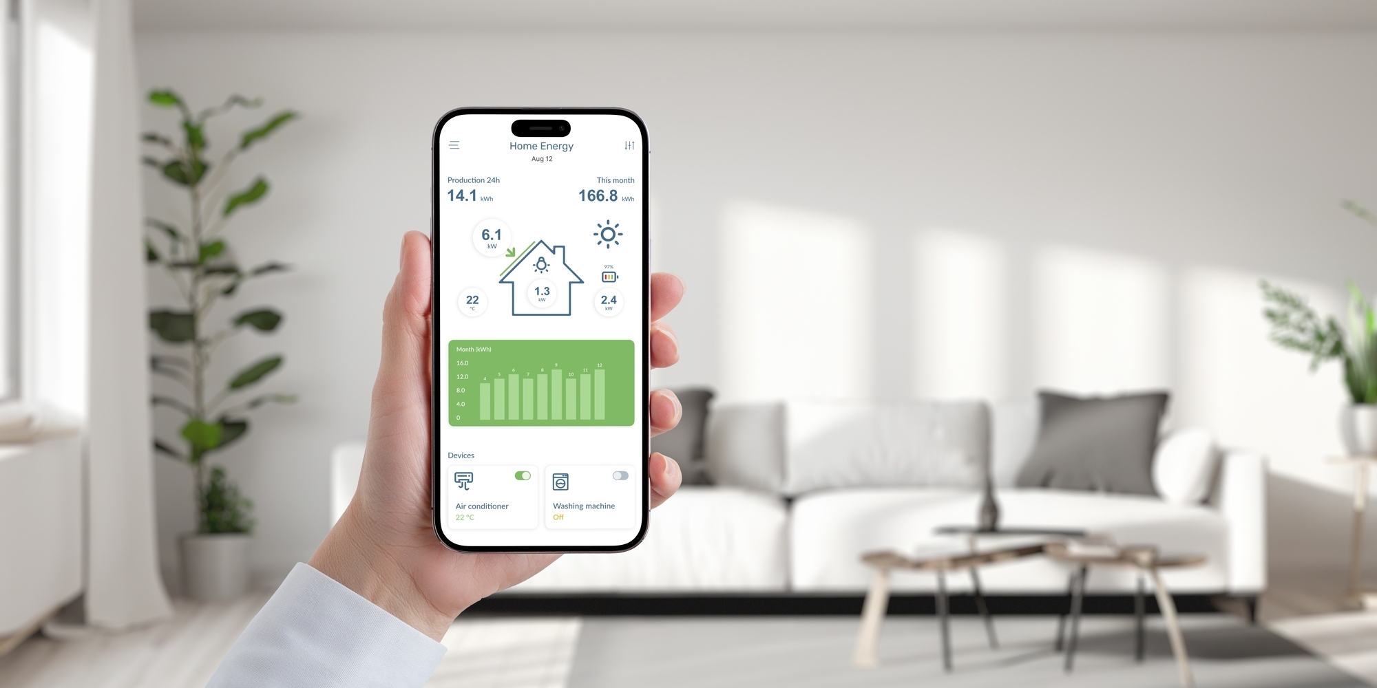 Provincie Oost-Vlaanderen organiseert een nieuwe groepsaankoop voor Energie Management Systemen 