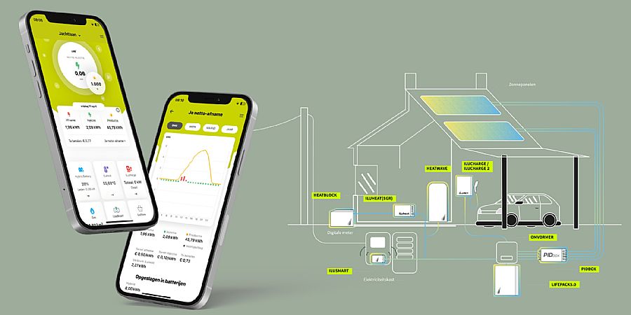 Amper batterijcowboys in België, maar thuisbatterijmarkt kent nog groeipijnen
