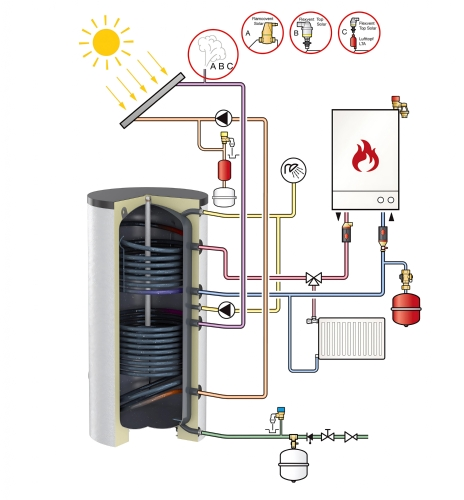 FlexTherm Duo Solar