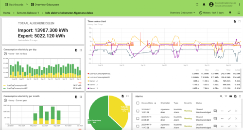 Energie Management platform